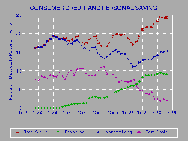 Employee Credit Score